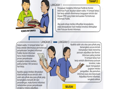 CARA PERMOHONAN PENYELESAIAN SENGKETA 