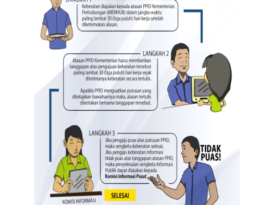 PENGAJUAN KEBERATAN